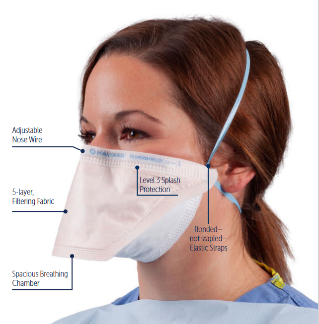46827 Halyard® FluidShield 3 N95 Respirator Surgical Masks